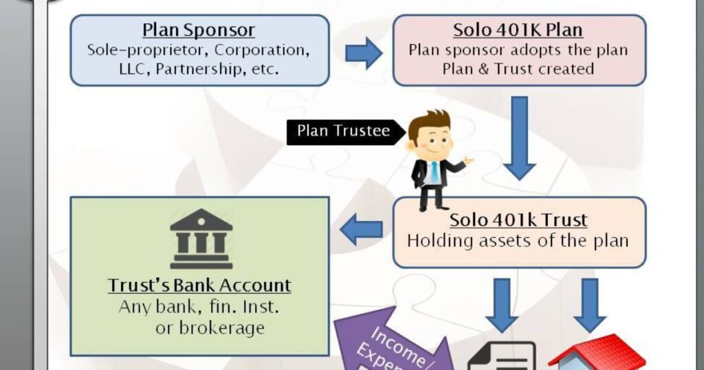 Understanding-Walmart’s-401(k) Plan