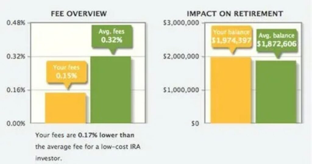 Walmart 401(k) Plan