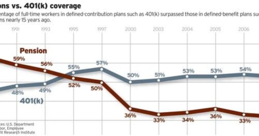 Walmart’s 401(k) Plan