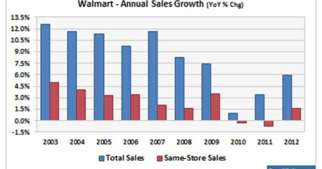 Walmart 401k